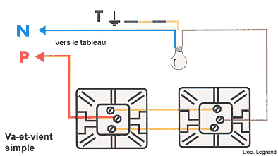Schéma du câblage d'un va et vient